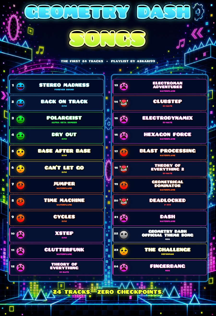 GEOMETRY DASH SONGS